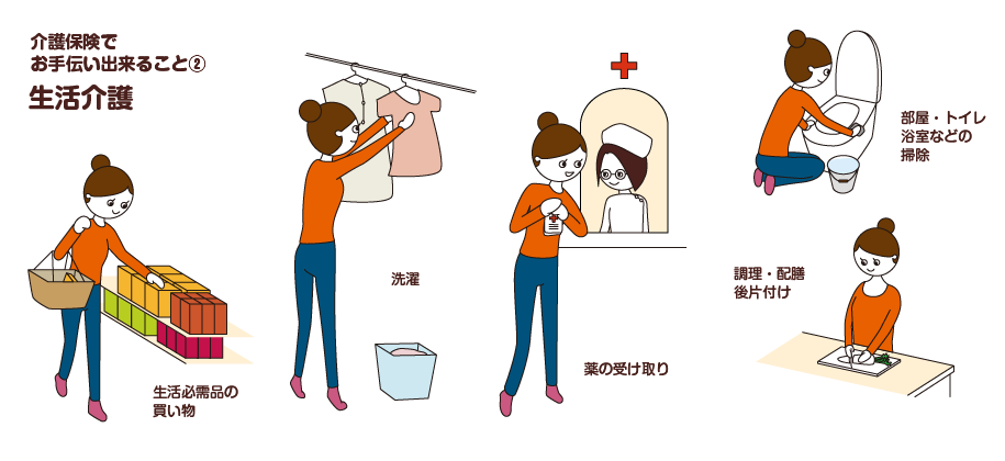 介護保険でお手伝いできることー生活介護ー